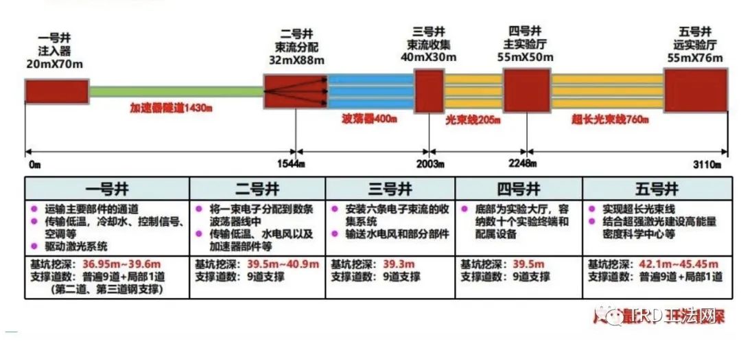 TRD工法在上海地区超深基坑工程止水帷幕的应用