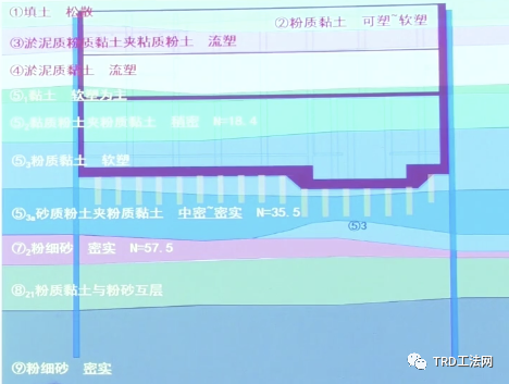 TRD工法在上海地区超深基坑工程止水帷幕的应用