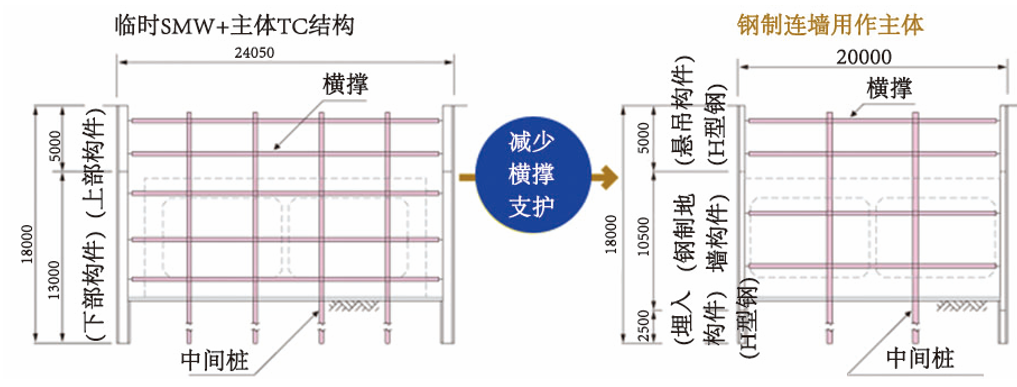 聚焦日本 | “更薄、更经济”的地下连续墙是否实用？