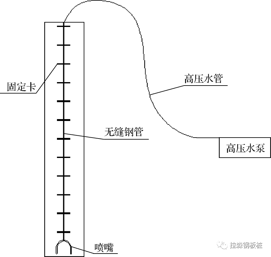 硬塑土层中拉森钢板桩导入式施工技术研究与应用