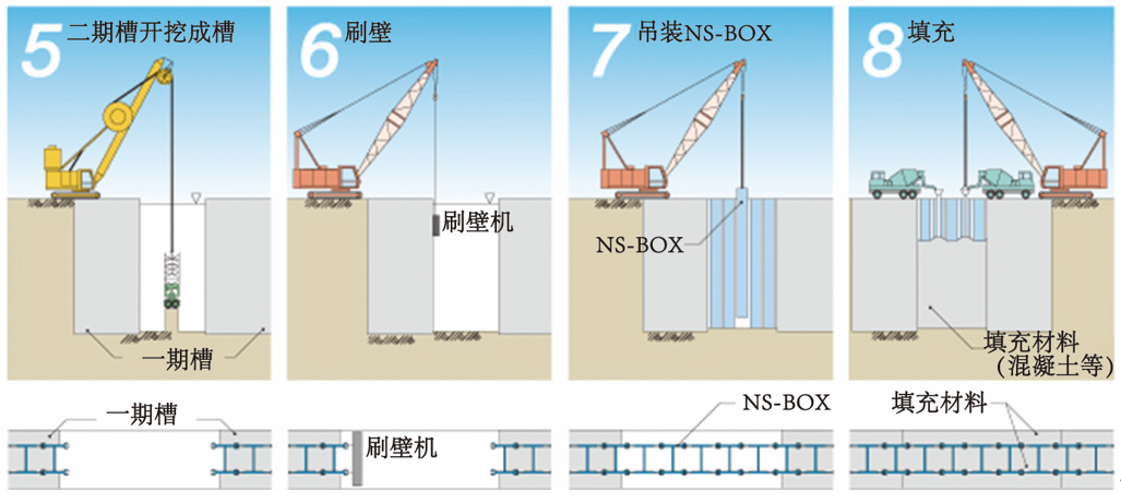 聚焦日本 | “更薄、更经济”的地下连续墙是否实用？