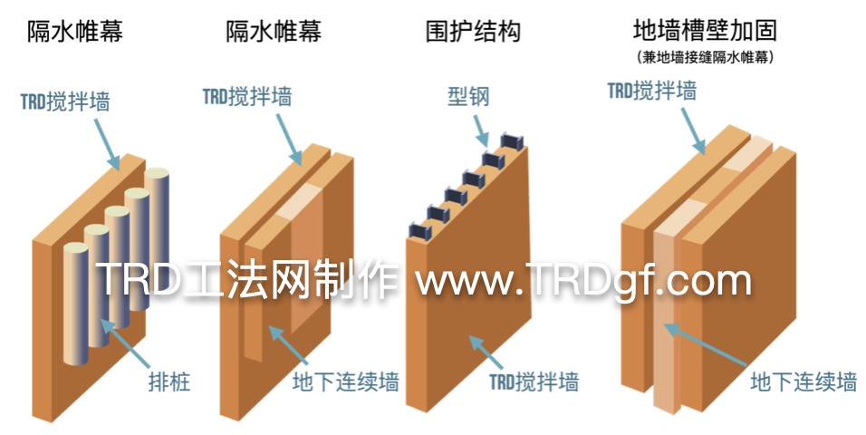 TRD工法在国内基坑围护工程中的典型优势应用