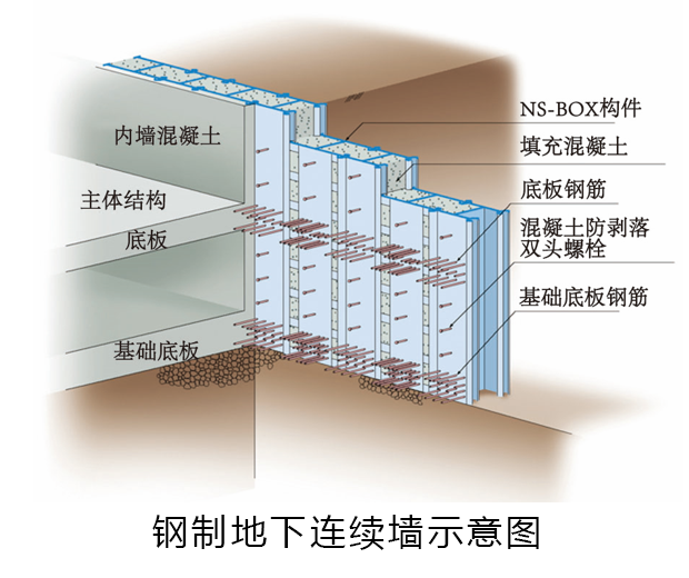 聚焦日本 | “更薄、更经济”的地下连续墙是否实用？