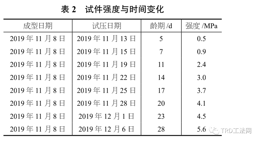 北京地区采用TRD止水帷幕工法的固化液掺量研究