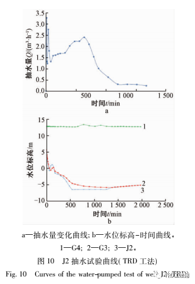 北京城市绿心公共建筑及共享配套设施深基坑不同工艺水泥土墙的对比试验