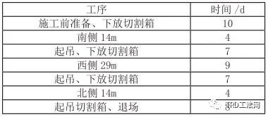 76.4m超深TRD止水帷幕在龙水南路越江隧道工作井应用