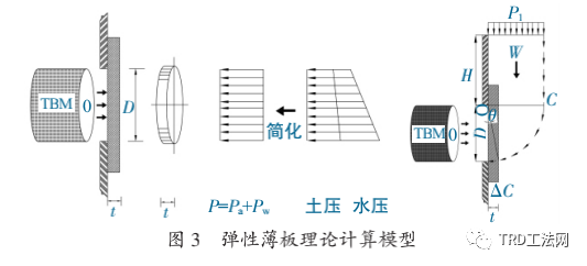 TRD与旋喷桩组合工法在盾构端头加固中的应用研究