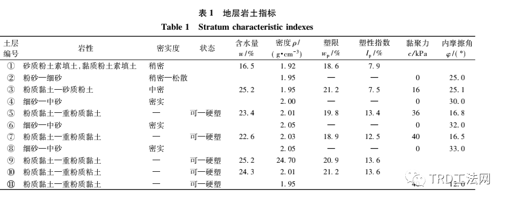 北京城市绿心公共建筑及共享配套设施深基坑不同工艺水泥土墙的对比试验