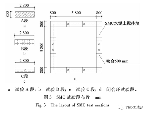 北京城市绿心公共建筑及共享配套设施深基坑不同工艺水泥土墙的对比试验