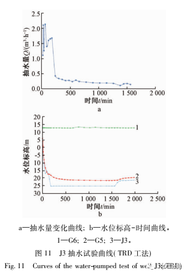 北京城市绿心公共建筑及共享配套设施深基坑不同工艺水泥土墙的对比试验