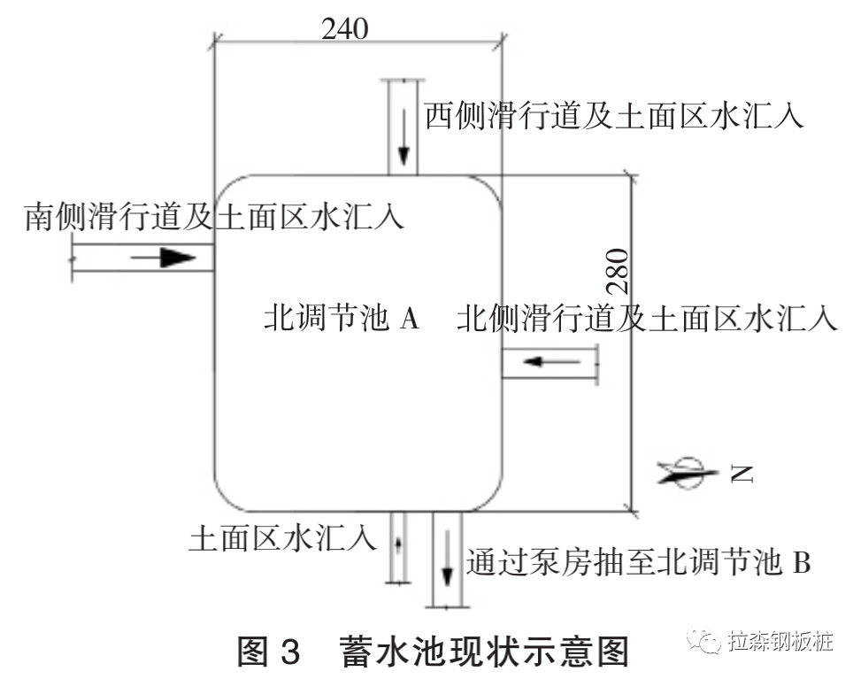 虹桥机场滑行道桥不停航施工前提下水上作业围堰选型分析及应用