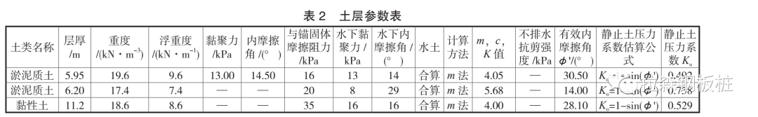 虹桥机场滑行道桥不停航施工前提下水上作业围堰选型分析及应用