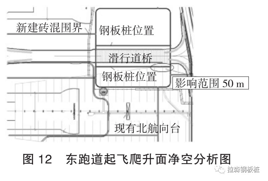 虹桥机场滑行道桥不停航施工前提下水上作业围堰选型分析及应用