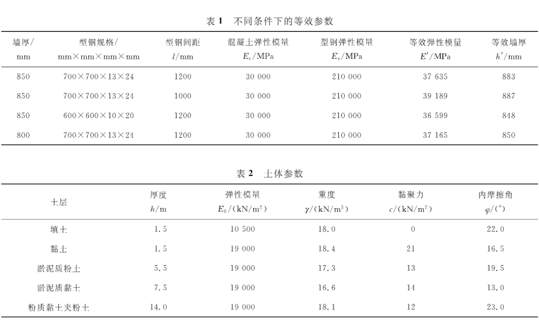 基于等效截面法的ＴＲＤ围护墙变形研究