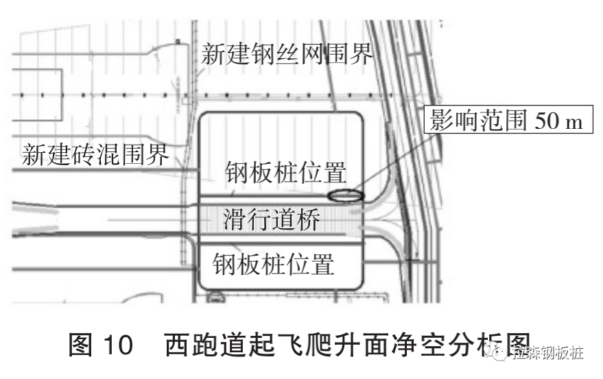 虹桥机场滑行道桥不停航施工前提下水上作业围堰选型分析及应用