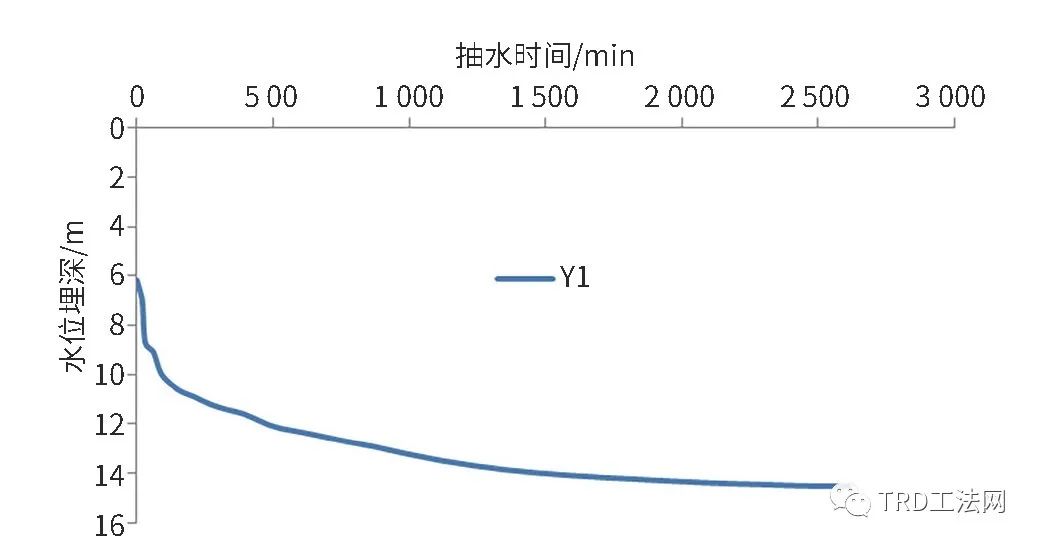 TRD工法在深基坑止水帷幕工程中的应用