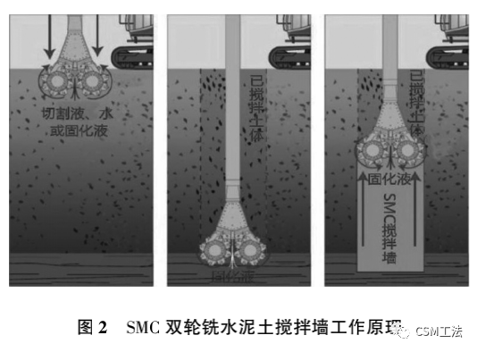 SMC工法在复杂环境深基坑支护中的应用