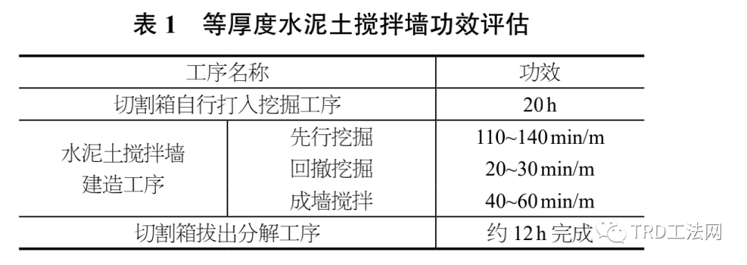 北京地区采用TRD止水帷幕工法的固化液掺量研究