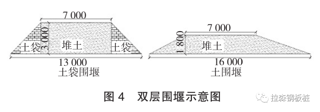 虹桥机场滑行道桥不停航施工前提下水上作业围堰选型分析及应用