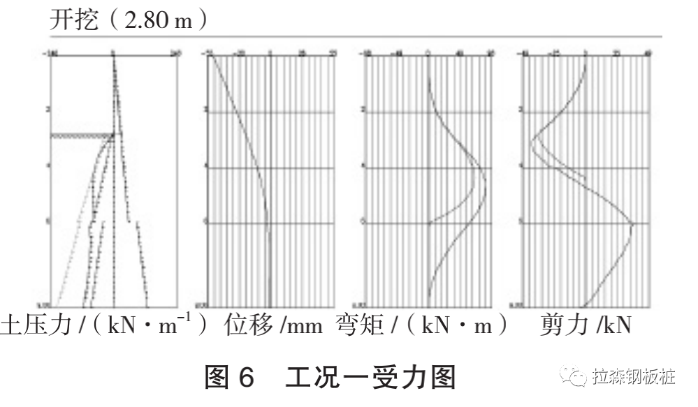 虹桥机场滑行道桥不停航施工前提下水上作业围堰选型分析及应用