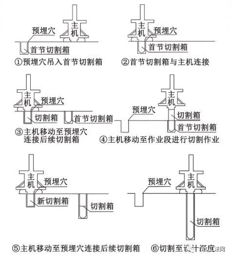 76.4m超深TRD止水帷幕在龙水南路越江隧道工作井应用