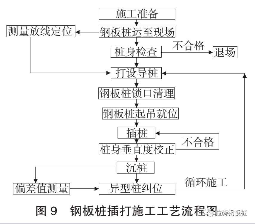 虹桥机场滑行道桥不停航施工前提下水上作业围堰选型分析及应用