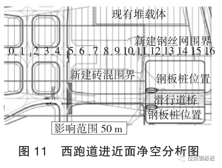 虹桥机场滑行道桥不停航施工前提下水上作业围堰选型分析及应用