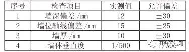 76.4m超深TRD止水帷幕在龙水南路越江隧道工作井应用