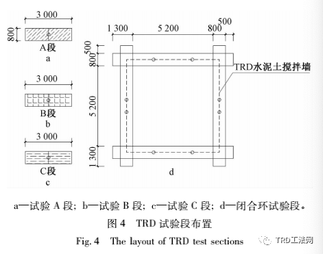 北京城市绿心公共建筑及共享配套设施深基坑不同工艺水泥土墙的对比试验