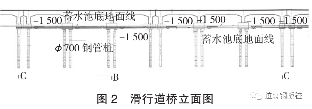 虹桥机场滑行道桥不停航施工前提下水上作业围堰选型分析及应用