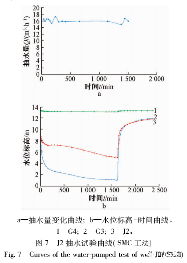 北京城市绿心公共建筑及共享配套设施深基坑不同工艺水泥土墙的对比试验