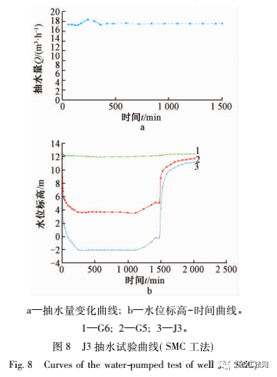 北京城市绿心公共建筑及共享配套设施深基坑不同工艺水泥土墙的对比试验