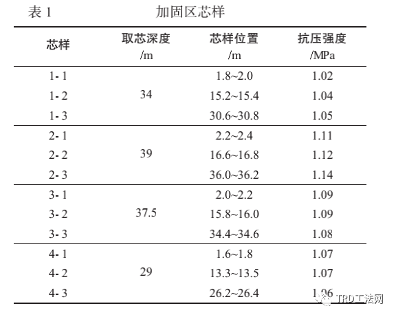 TRD与旋喷桩组合工法在盾构端头加固中的应用研究