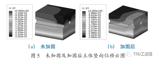 TRD与旋喷桩组合工法在盾构端头加固中的应用研究