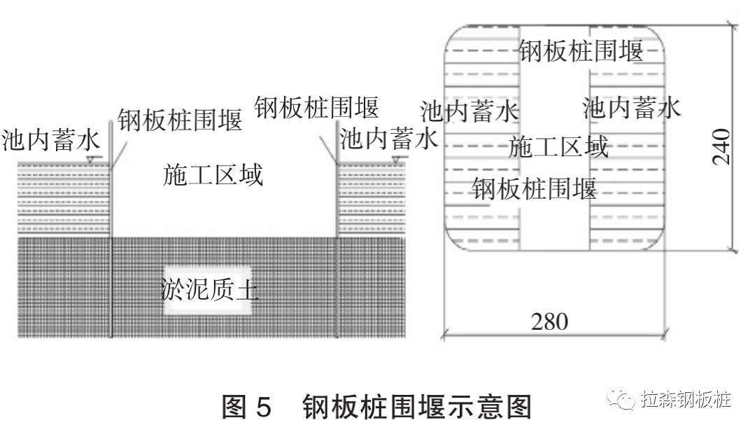 虹桥机场滑行道桥不停航施工前提下水上作业围堰选型分析及应用