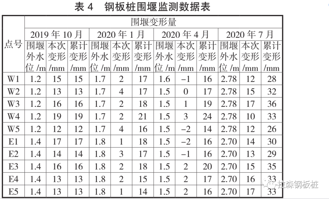 虹桥机场滑行道桥不停航施工前提下水上作业围堰选型分析及应用