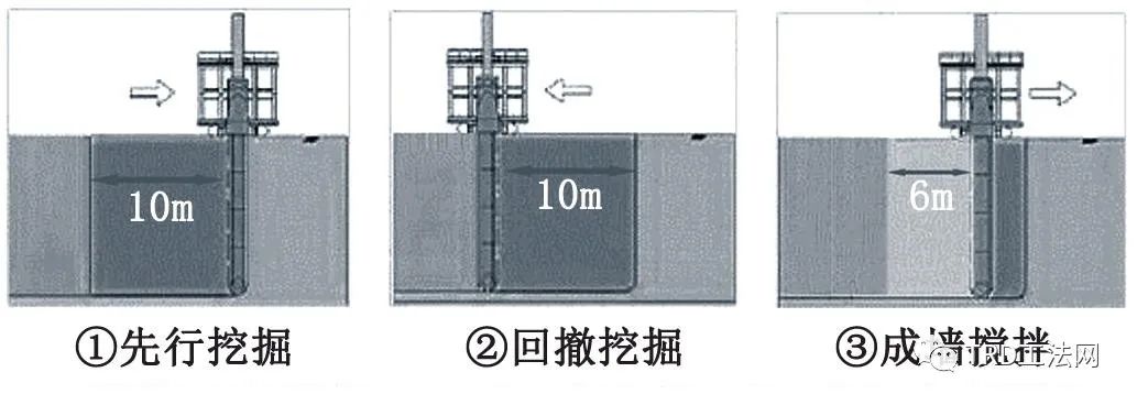 76.4m超深TRD止水帷幕在龙水南路越江隧道工作井应用