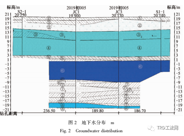 北京城市绿心公共建筑及共享配套设施深基坑不同工艺水泥土墙的对比试验