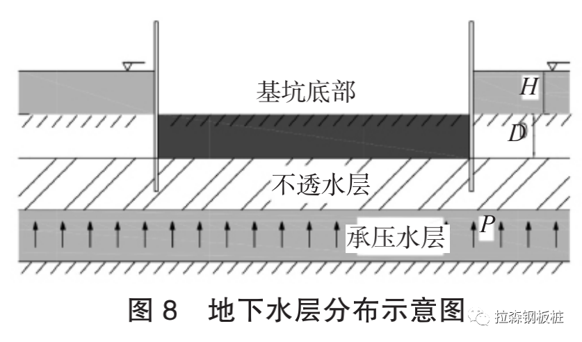 虹桥机场滑行道桥不停航施工前提下水上作业围堰选型分析及应用