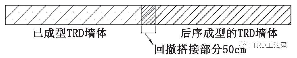 76.4m超深TRD止水帷幕在龙水南路越江隧道工作井应用