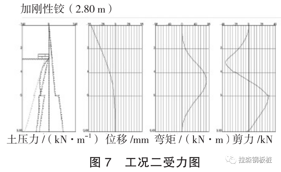 虹桥机场滑行道桥不停航施工前提下水上作业围堰选型分析及应用