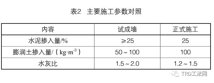 TRD工法超深止水帷幕施工及质量控制