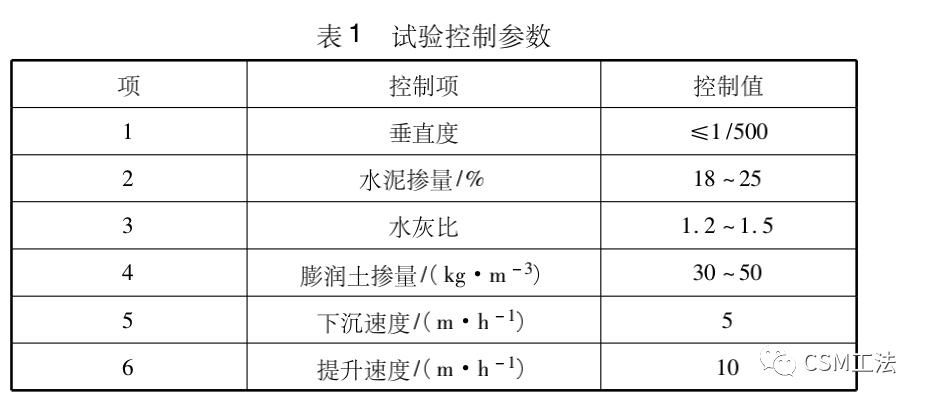 基于双轮铣的超深水泥土搅拌墙施工试验研究