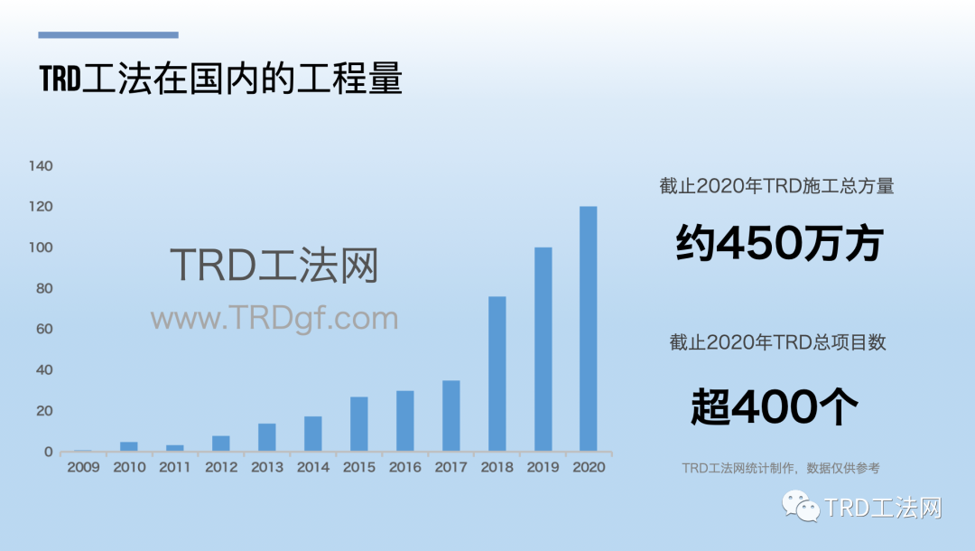 TRD工法超深止水帷幕施工及质量控制