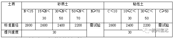 MJS桩施工技术及质量控制