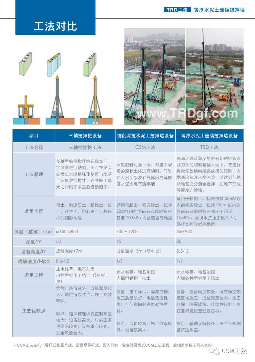 超深止水帷幕在武汉长江Ⅰ级阶地冲积相基坑支护工程中的选取和应用