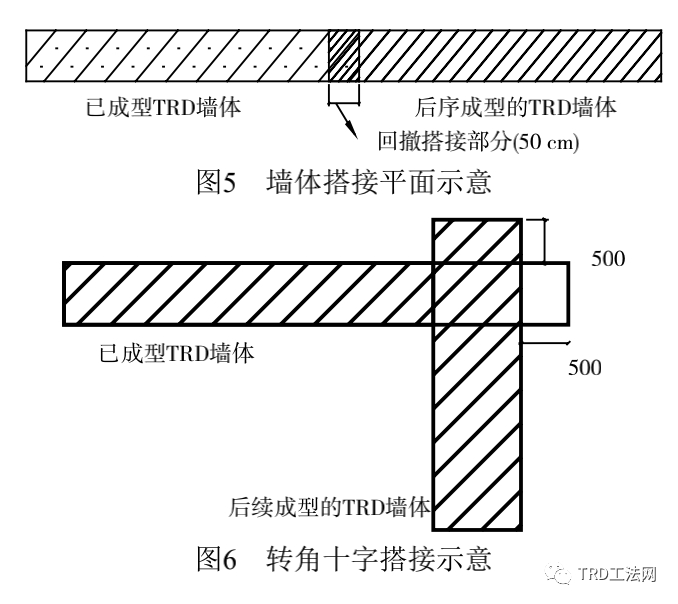 TRD连续墙支护技术在火车站扩建项目中的应用