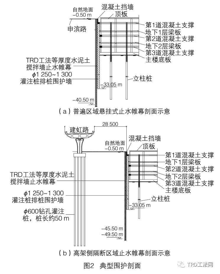 TRD工法超深止水帷幕施工及质量控制