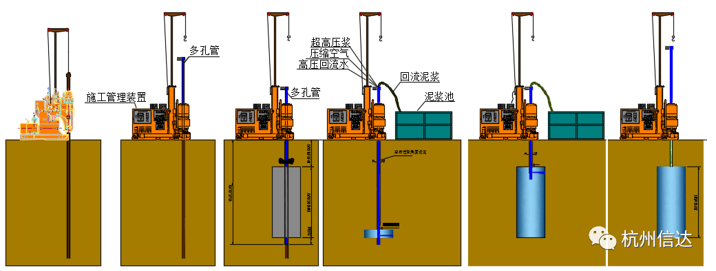 MJS桩施工技术及质量控制