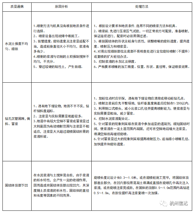 MJS桩施工技术及质量控制